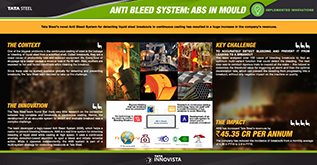 Anti Bleed System:ABS in Mould
