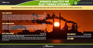 Advanced Analytics for Blast Furnace Efficiency