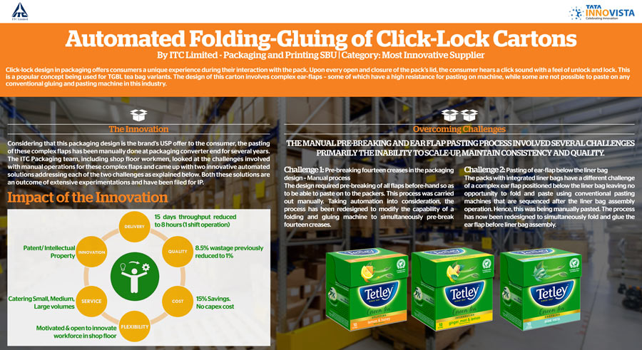 Automated Folding Gluing Of Click Lock Cartons 