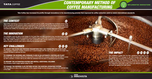 Contemporary Method Of Coffee Manufacturing