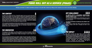 Fibre Roll Out As A Service (Fraas)