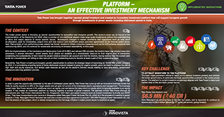 Platform - An Effective Investment Mechanism