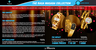  The Raga Masaba Collection