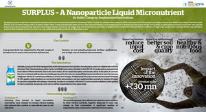 SURPLUS - A Nanoparticle Liquid Micronutrient