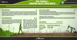 Tata Rebuild - Creating Value From Waste