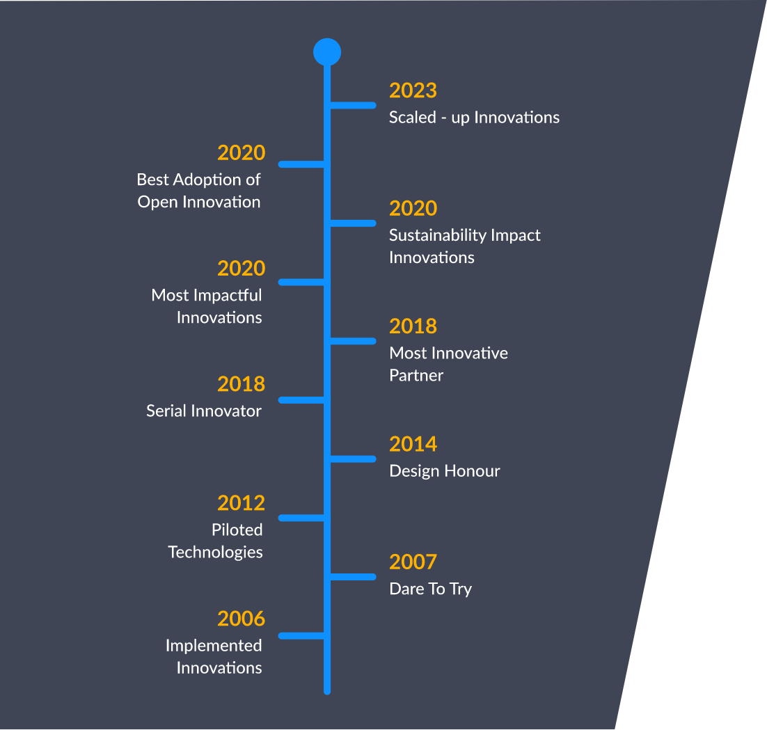 Tata Steel Tubes Division to offer innovative door and window